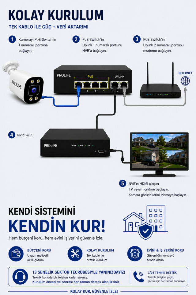 4 Kameralı 5 MP IP Kamera Seti Gece Renkli Ses Kayıtlı Yapay Zeka Destekli Tak-Çalıştır Sistem